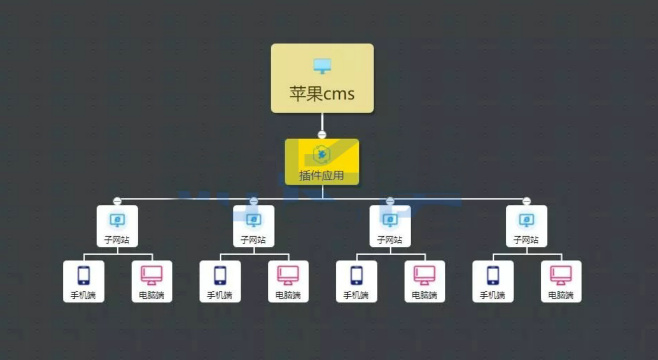 苹果cms V10 站群插件修复版 支持自定义手机和PC模板,构建更高效的站群管理系统